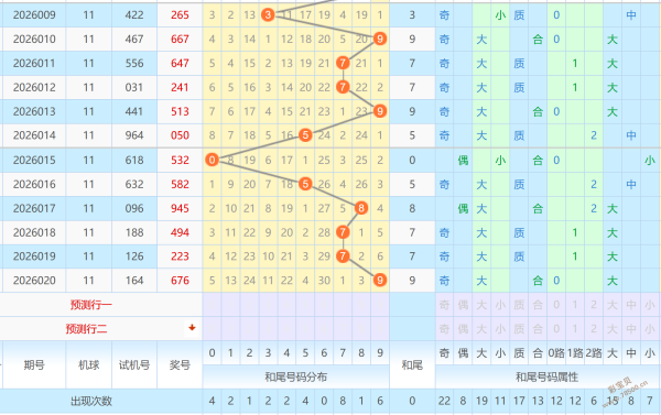 双色球传奇,期独家秘技,杀出六码红,天津体彩,天津体彩网,天津体彩网官网,体育彩票,体彩大乐透,竞彩足球,体彩公益