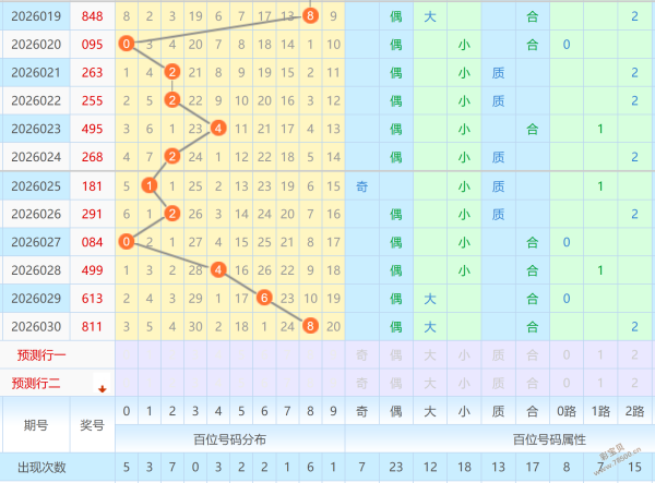马年双色球,盛宴,期红球必中,天津体彩,天津体彩网,天津体彩网官网,体育彩票,体彩大乐透,竞彩足球,体彩公益
