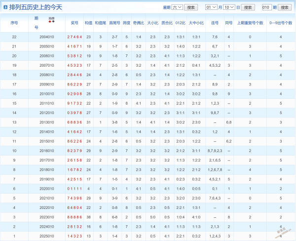 彩界先锋,揭秘,独家解析,天津体彩,天津体彩网,天津体彩网官网,体育彩票,体彩大乐透,竞彩足球,体彩公益