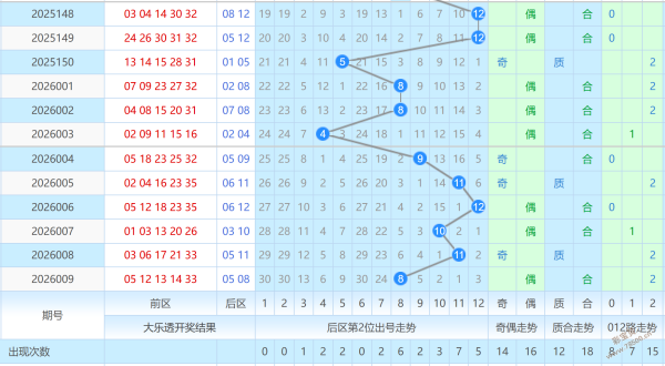 彩界先锋,揭秘,独家解析,天津体彩,天津体彩网,天津体彩网官网,体育彩票,体彩大乐透,竞彩足球,体彩公益