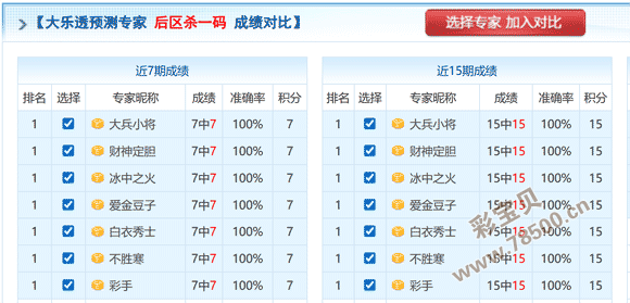 双色球攻略,大揭秘,期精选,天津体彩,天津体彩网,天津体彩网官网,体育彩票,体彩大乐透,竞彩足球,体彩公益