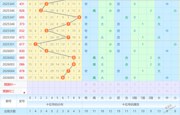精准出击,期体彩排列,热门推荐,天津体彩,天津体彩网,天津体彩网官网,体育彩票,体彩大乐透,竞彩足球,体彩公益