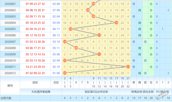 智选王冠,期体彩排,独家攻略,天津体彩,天津体彩网,天津体彩网官网,体育彩票,体彩大乐透,竞彩足球,体彩公益