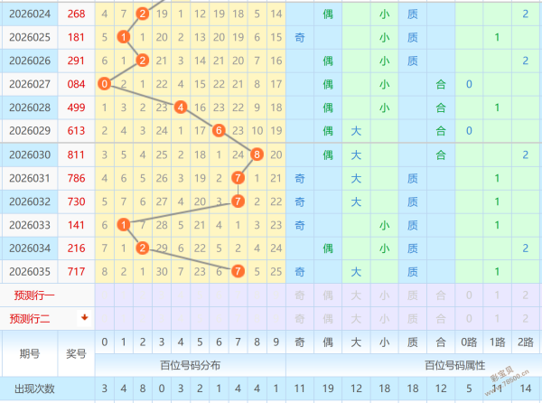 热辣预测,体彩排列三,独家试机号,天津体彩,天津体彩网,天津体彩网官网,体育彩票,体彩大乐透,竞彩足球,体彩公益