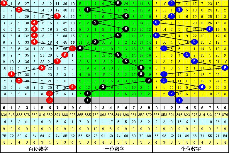 彩界揭秘,期双色球独,家预测,天津体彩,天津体彩网,天津体彩网官网,体育彩票,体彩大乐透,竞彩足球,体彩公益