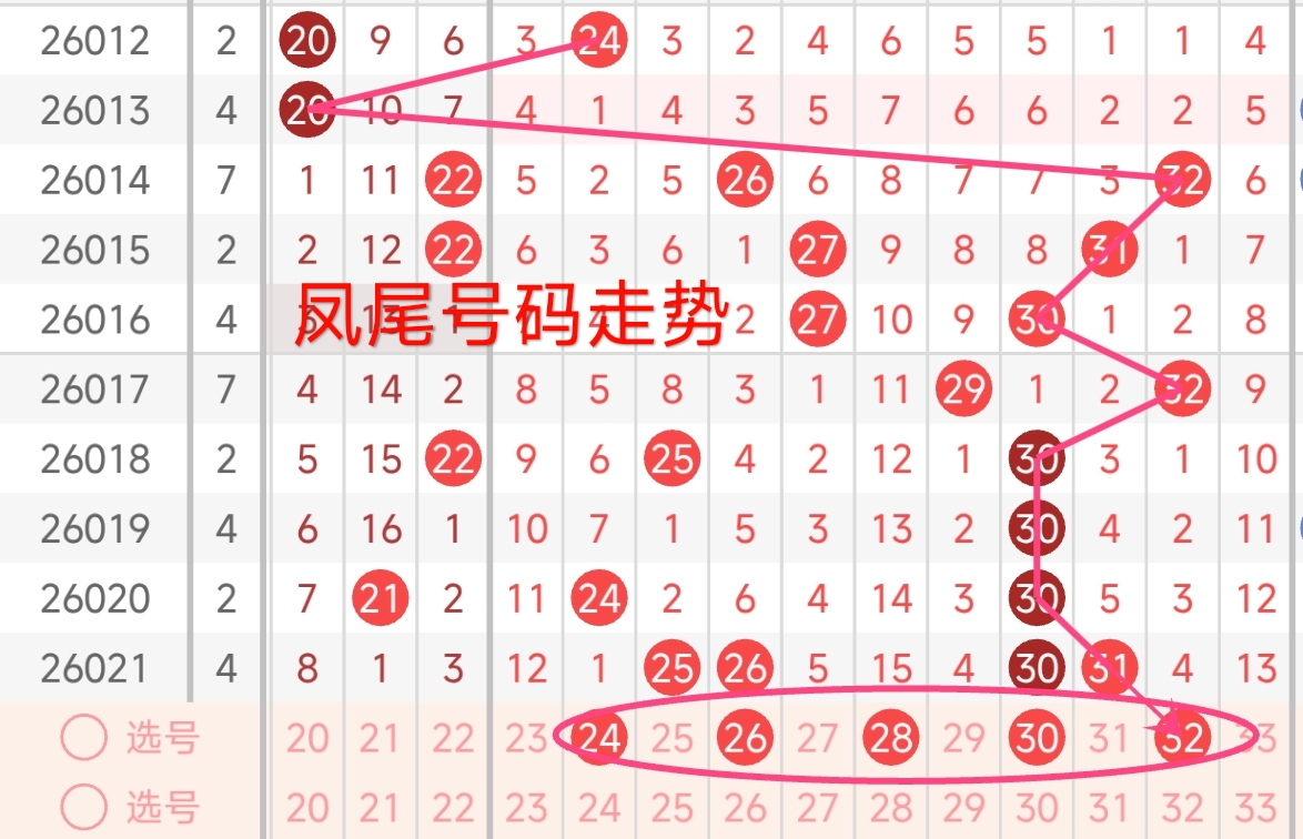 期大乐透专,家质合分析,前区十码组,天津体彩,天津体彩网,天津体彩网官网,体育彩票,体彩大乐透,竞彩足球,体彩公益