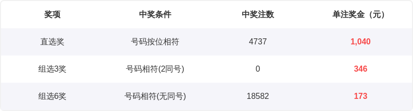 王林大乐透,期推荐,前区十码,天津体彩,天津体彩网,天津体彩网官网,体育彩票,体彩大乐透,竞彩足球,体彩公益