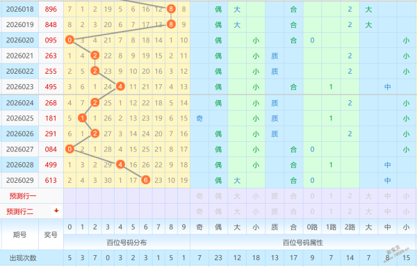 王林大乐透,期推荐,前区十码,天津体彩,天津体彩网,天津体彩网官网,体育彩票,体彩大乐透,竞彩足球,体彩公益