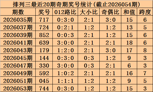 期双色球专,家预测,一注,天津体彩,天津体彩网,天津体彩网官网,体育彩票,体彩大乐透,竞彩足球,体彩公益