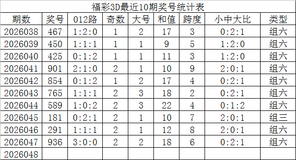 期双色球专,家预测,一注,天津体彩,天津体彩网,天津体彩网官网,体育彩票,体彩大乐透,竞彩足球,体彩公益