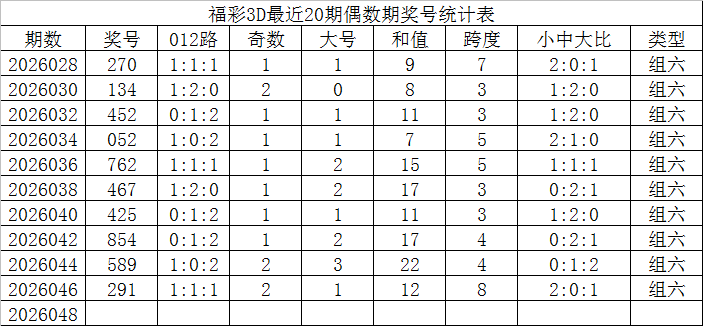 期福彩,专家预测质,合分析一注,天津体彩,天津体彩网,天津体彩网官网,体育彩票,体彩大乐透,竞彩足球,体彩公益