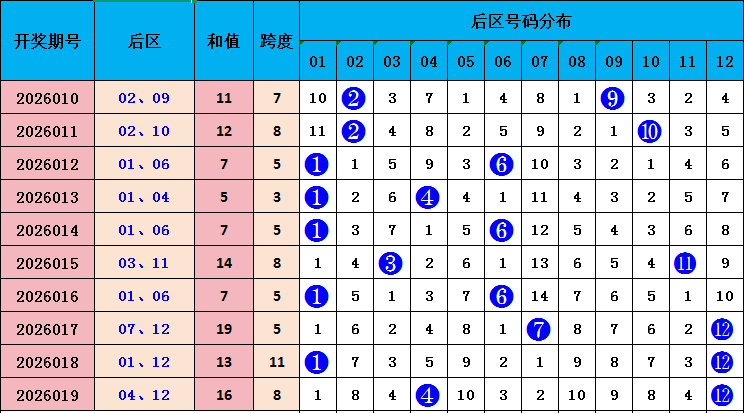 双色球,期龙鸿光复,式预测推荐,天津体彩,天津体彩网,天津体彩网官网,体育彩票,体彩大乐透,竞彩足球,体彩公益