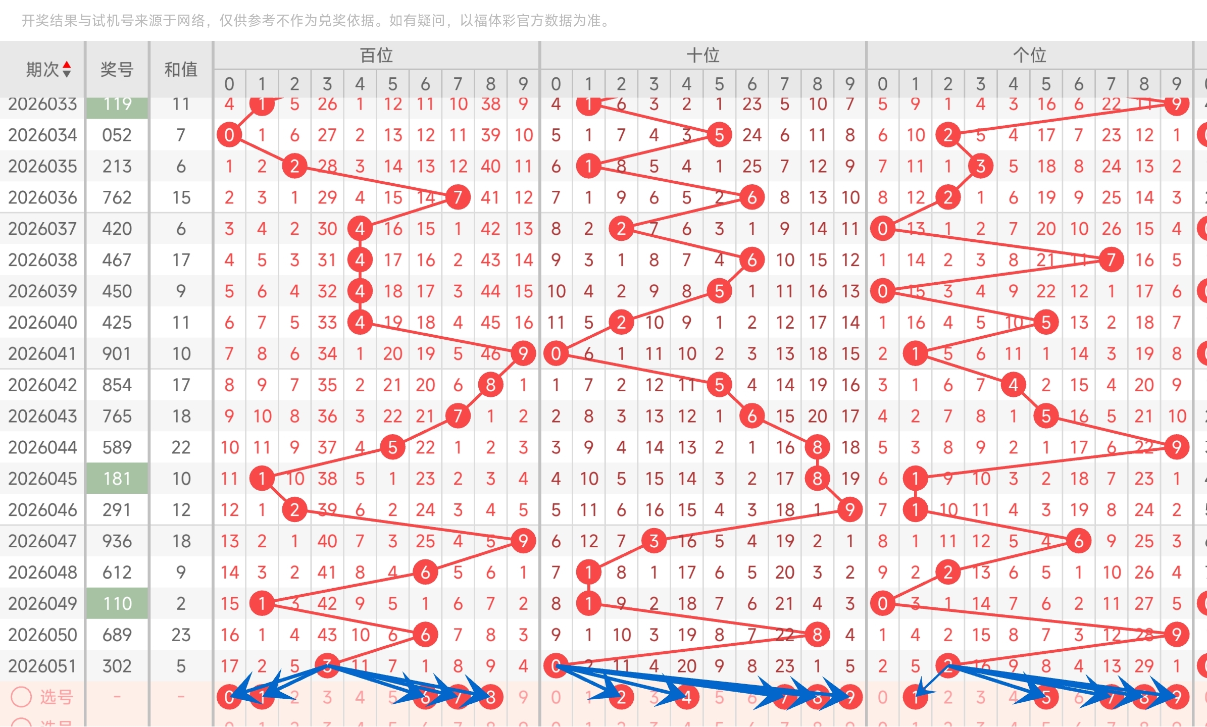 双色球,期龙鸿光复,式预测推荐,天津体彩,天津体彩网,天津体彩网官网,体育彩票,体彩大乐透,竞彩足球,体彩公益