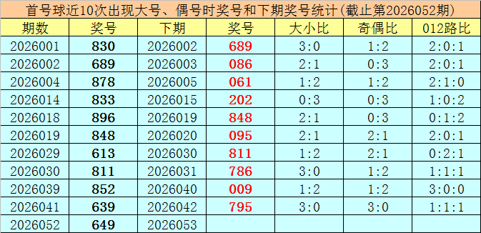 排列三,期跨度推荐,及复式组选,天津体彩,天津体彩网,天津体彩网官网,体育彩票,体彩大乐透,竞彩足球,体彩公益