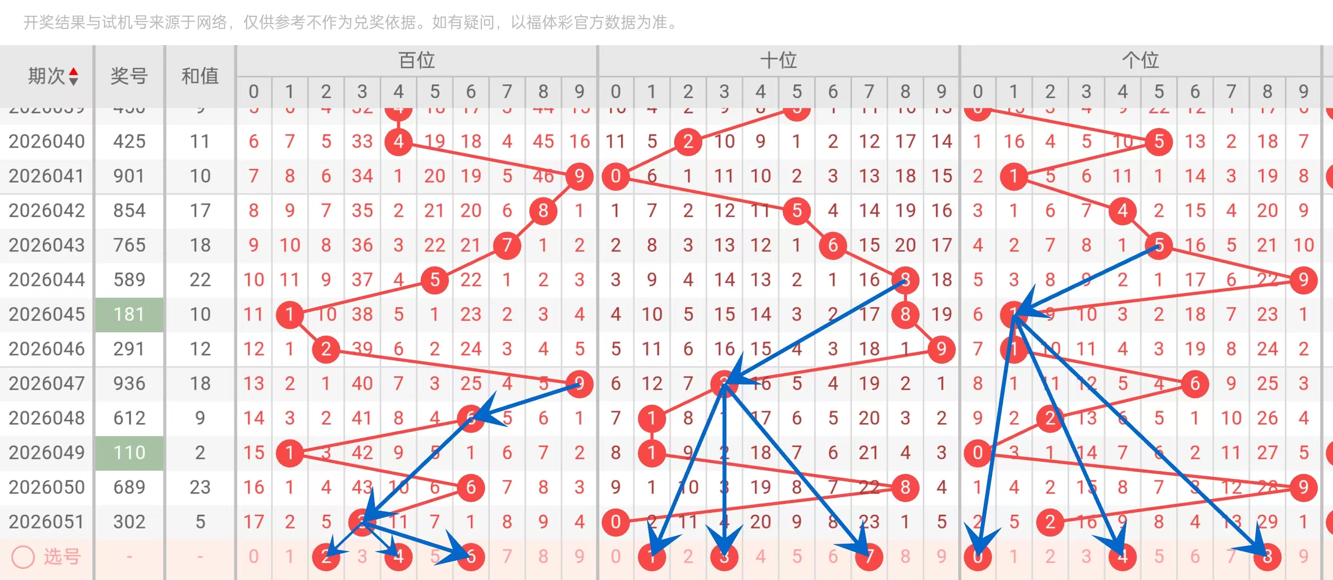 林森分析,期福彩,定位字谜推,天津体彩,天津体彩网,天津体彩网官网,体育彩票,体彩大乐透,竞彩足球,体彩公益