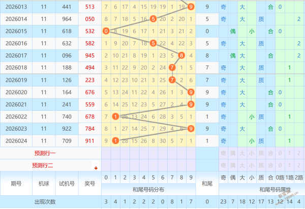大乐透,期专家预测,前区十码稳,天津体彩,天津体彩网,天津体彩网官网,体育彩票,体彩大乐透,竞彩足球,体彩公益