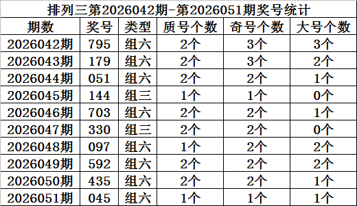 大乐透,期专家推荐,号码及质合,天津体彩,天津体彩网,天津体彩网官网,体育彩票,体彩大乐透,竞彩足球,体彩公益