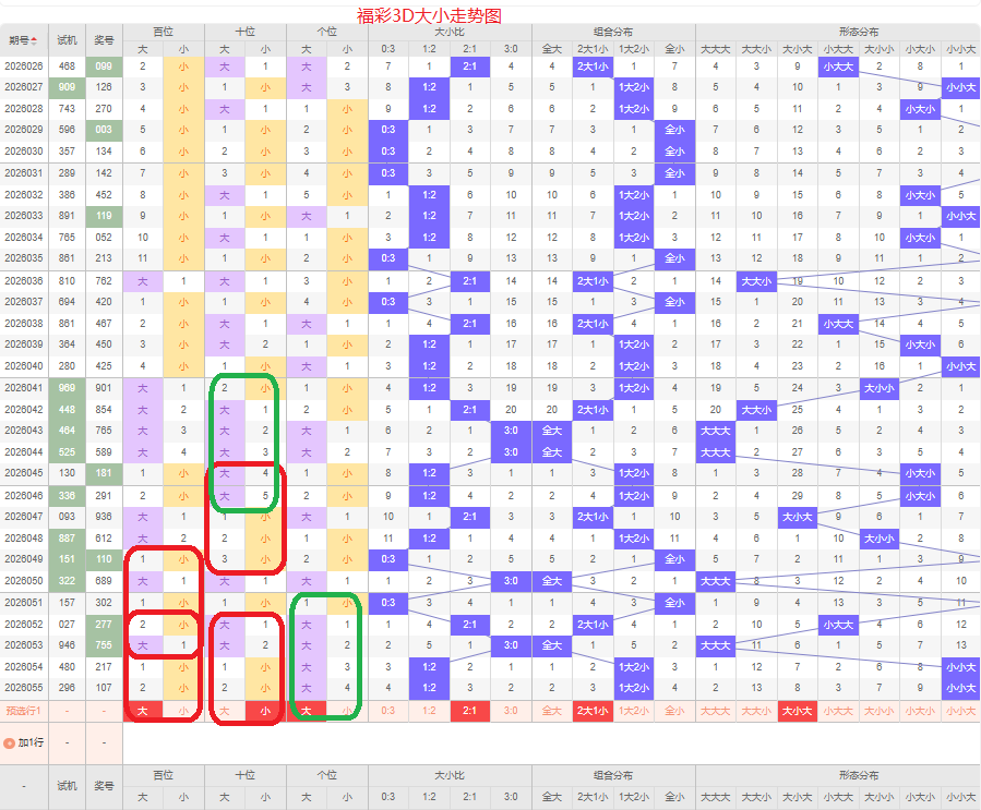 九尾先生独,家揭秘,大乐透,天津体彩,天津体彩网,天津体彩网官网,体育彩票,体彩大乐透,竞彩足球,体彩公益