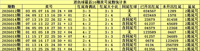 福彩,期丹丹免费,推荐质合分,天津体彩,天津体彩网,天津体彩网官网,体育彩票,体彩大乐透,竞彩足球,体彩公益