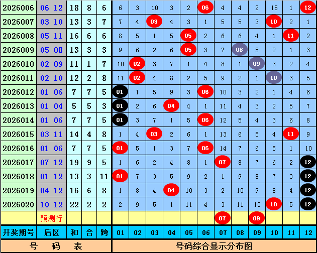 推荐,排列,期独胆预测,天津体彩,天津体彩网,天津体彩网官网,体育彩票,体彩大乐透,竞彩足球,体彩公益