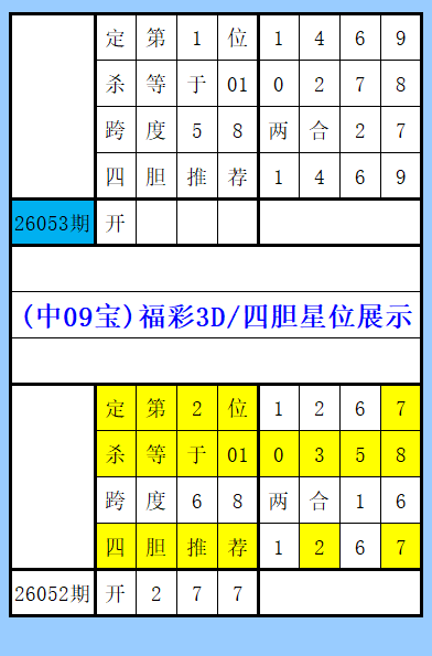 期专家号组,选复式预测,资深玩家分,天津体彩,天津体彩网,天津体彩网官网,体育彩票,体彩大乐透,竞彩足球,体彩公益