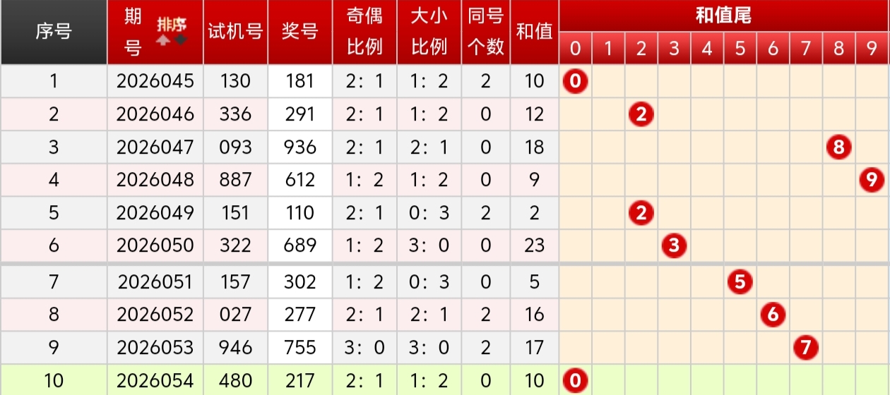 期福彩,专家胆码推,天津体彩网,天津体彩,天津体彩网,天津体彩网官网,体育彩票,体彩大乐透,竞彩足球,体彩公益