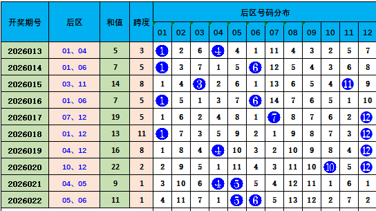 期福彩,专家胆码推,天津体彩网,天津体彩,天津体彩网,天津体彩网官网,体育彩票,体彩大乐透,竞彩足球,体彩公益