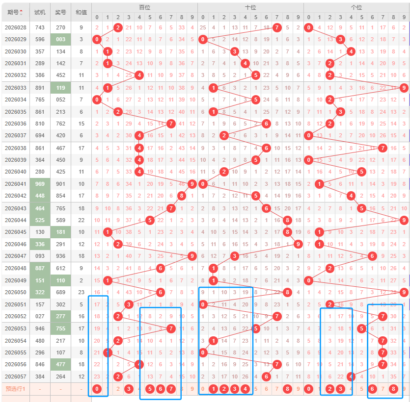 独门秘籍,大奖揭晓在,揭秘个位胆,天津体彩,天津体彩网,天津体彩网官网,体育彩票,体彩大乐透,竞彩足球,体彩公益