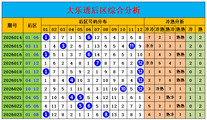 独门秘籍,大奖揭晓在,揭秘个位胆,天津体彩,天津体彩网,天津体彩网官网,体育彩票,体彩大乐透,竞彩足球,体彩公益