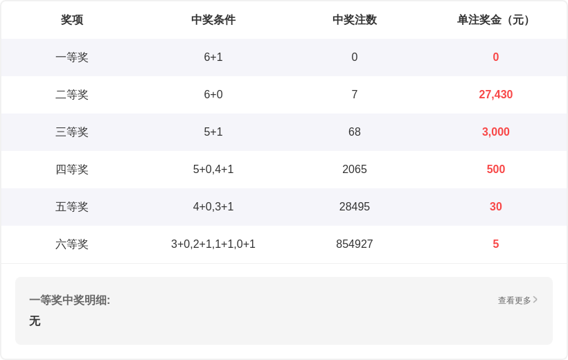 福彩,期专家质合,分析推荐前,天津体彩,天津体彩网,天津体彩网官网,体育彩票,体彩大乐透,竞彩足球,体彩公益