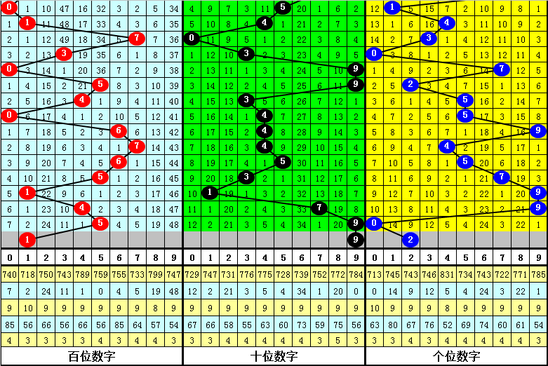 刀哥福彩,期预测,大底连续三,天津体彩,天津体彩网,天津体彩网官网,体育彩票,体彩大乐透,竞彩足球,体彩公益