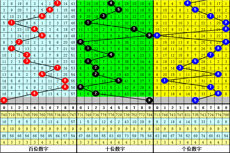 刀哥福彩,期预测,大底连续三,天津体彩,天津体彩网,天津体彩网官网,体育彩票,体彩大乐透,竞彩足球,体彩公益
