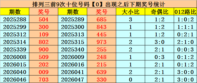大乐透,期专家推荐,质合分析杀,天津体彩,天津体彩网,天津体彩网官网,体育彩票,体彩大乐透,竞彩足球,体彩公益