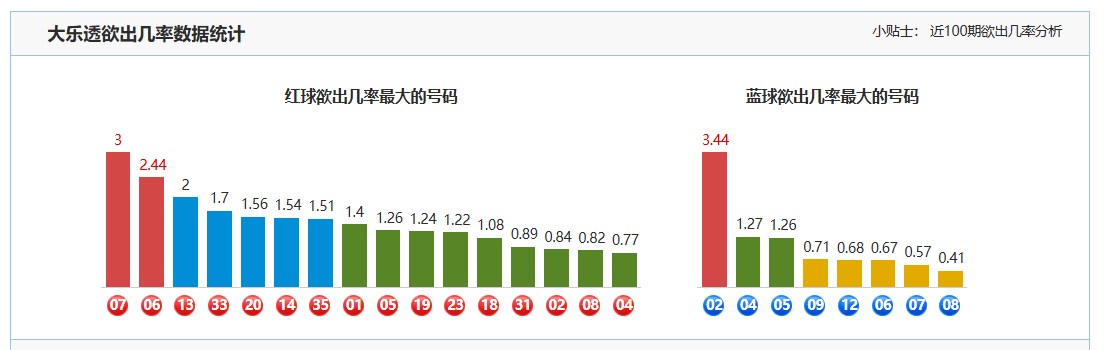 双色球,期专家推荐,红球蓝球质,天津体彩,天津体彩网,天津体彩网官网,体育彩票,体彩大乐透,竞彩足球,体彩公益