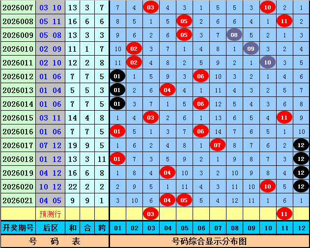 双色球,期专家推荐,红球蓝球质,天津体彩,天津体彩网,天津体彩网官网,体育彩票,体彩大乐透,竞彩足球,体彩公益