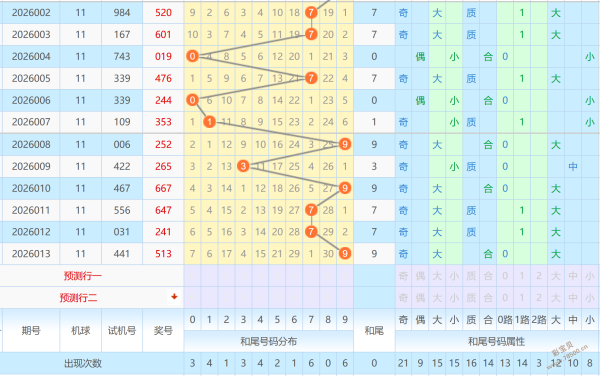 免费推荐,排列,期专家质合,天津体彩,天津体彩网,天津体彩网官网,体育彩票,体彩大乐透,竞彩足球,体彩公益