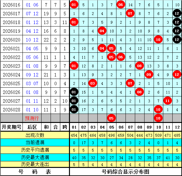大乐透期号,专家推荐,软件分析组,天津体彩,天津体彩网,天津体彩网官网,体育彩票,体彩大乐透,竞彩足球,体彩公益