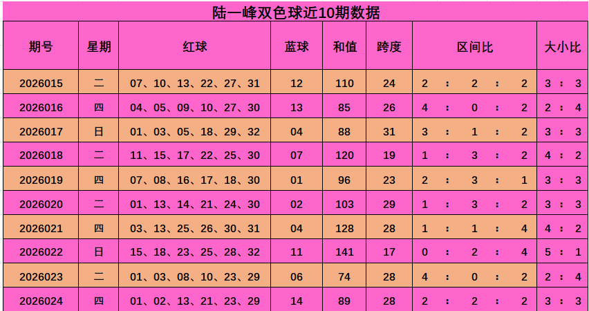 赵公明双色,期预测,专家杀红号,天津体彩,天津体彩网,天津体彩网官网,体育彩票,体彩大乐透,竞彩足球,体彩公益