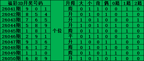 李老头双色,蓝球推荐大,精选号码,天津体彩,天津体彩网,天津体彩网官网,体育彩票,体彩大乐透,竞彩足球,体彩公益