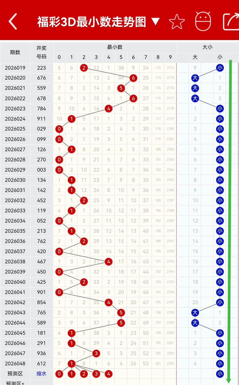 期刘明大乐,透推荐,独胆,天津体彩,天津体彩网,天津体彩网官网,体育彩票,体彩大乐透,竞彩足球,体彩公益