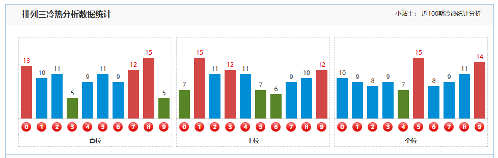 福彩,期专家推荐,和值分析,天津体彩,天津体彩网,天津体彩网官网,体育彩票,体彩大乐透,竞彩足球,体彩公益
