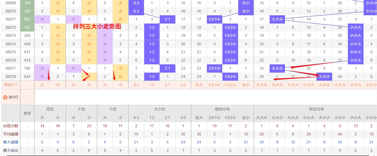 期体彩排列,专家推荐,质合分析精,天津体彩,天津体彩网,天津体彩网官网,体育彩票,体彩大乐透,竞彩足球,体彩公益