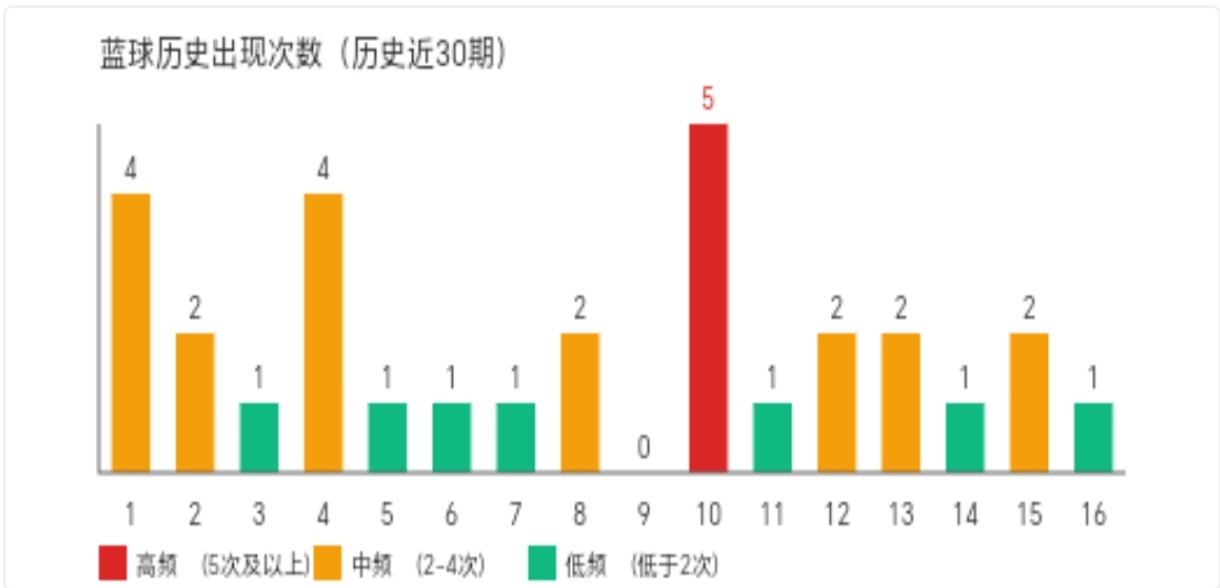 福彩,期牛魔王推,荐中奖诗,天津体彩,天津体彩网,天津体彩网官网,体育彩票,体彩大乐透,竞彩足球,体彩公益
