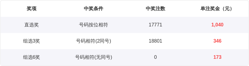 双色球第,期预测,红蓝专家推,天津体彩,天津体彩网,天津体彩网官网,体育彩票,体彩大乐透,竞彩足球,体彩公益