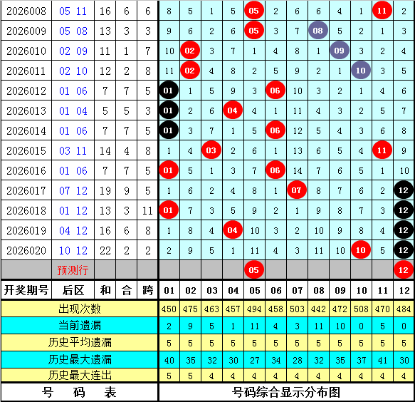 福彩,期分析,钱哥绝杀,天津体彩,天津体彩网,天津体彩网官网,体育彩票,体彩大乐透,竞彩足球,体彩公益