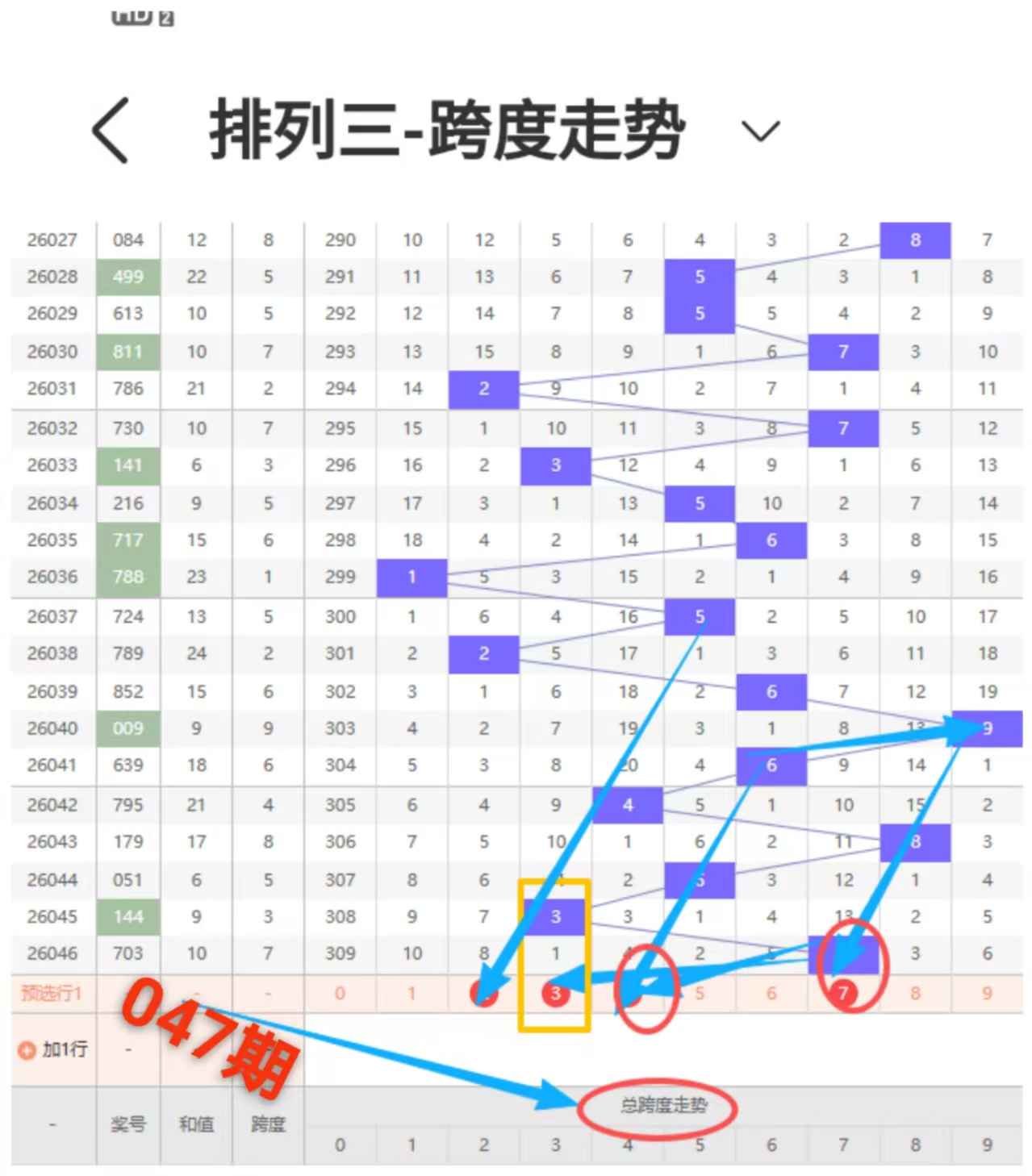 排列三,期专家质合,分析推荐前,天津体彩,天津体彩网,天津体彩网官网,体育彩票,体彩大乐透,竞彩足球,体彩公益