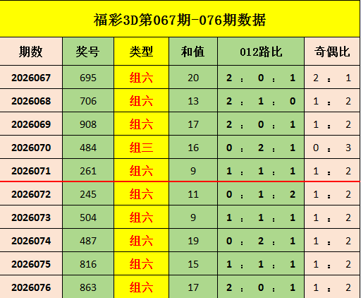 大乐透,期专家推荐,质合分析聚,天津体彩,天津体彩网,天津体彩网官网,体育彩票,体彩大乐透,竞彩足球,体彩公益