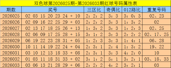 大乐透,期专家质合,分析推荐,天津体彩,天津体彩网,天津体彩网官网,体育彩票,体彩大乐透,竞彩足球,体彩公益