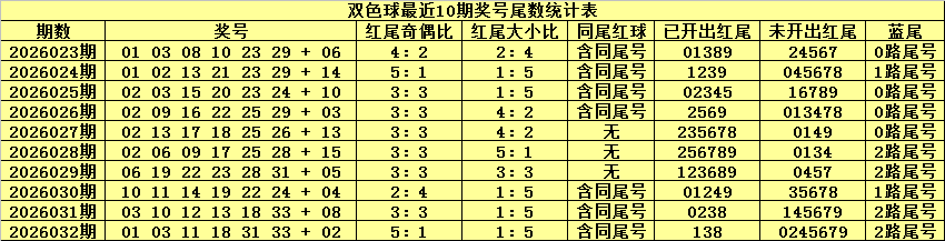 期双色球预,专家推荐质,合分析前区,天津体彩,天津体彩网,天津体彩网官网,体育彩票,体彩大乐透,竞彩足球,体彩公益
