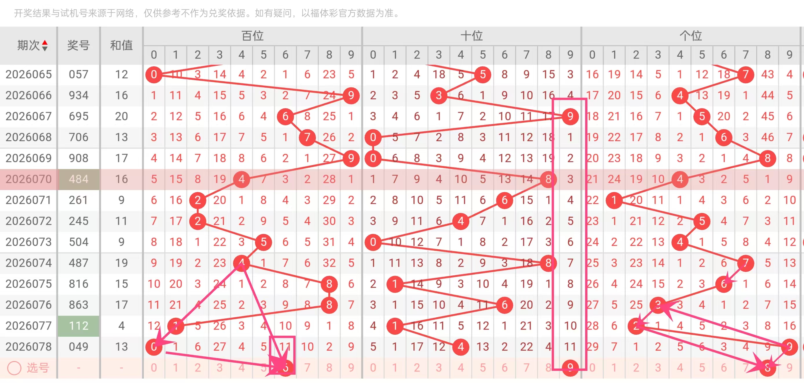 福彩,期专家综合,推荐分析,天津体彩,天津体彩网,天津体彩网官网,体育彩票,体彩大乐透,竞彩足球,体彩公益